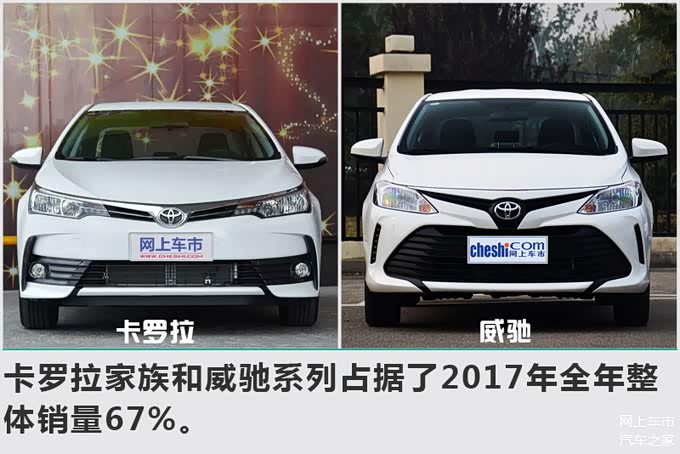 新车，销量，一汽丰田，一汽丰田,新车，销量，销量目标