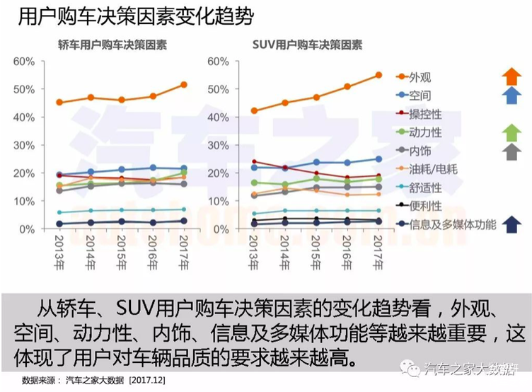汽车市场,大数据，汽车数据