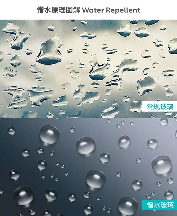 雨天开车,由于普通玻璃的亲水性,雨滴会平铺展开而影响开车人的