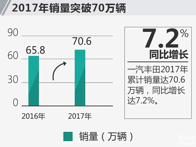 新车，销量，一汽丰田，一汽丰田,新车，销量，销量目标