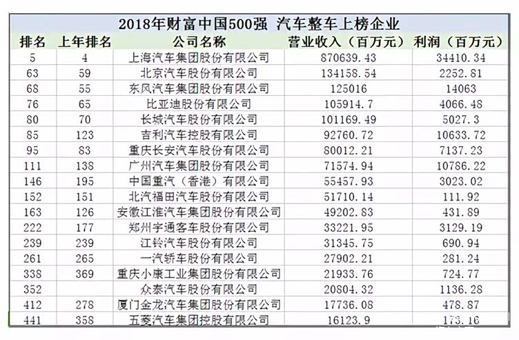 车企利润,车企财报
