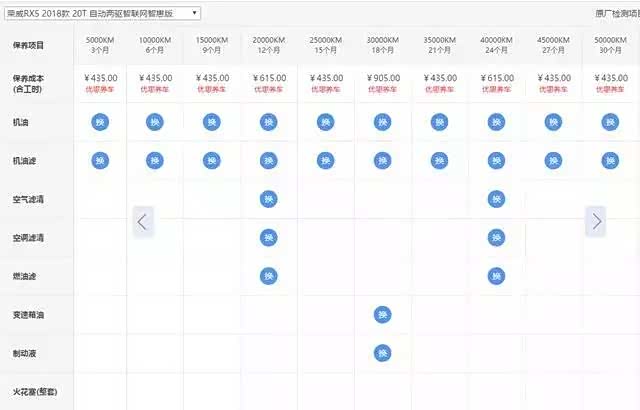 买车便宜养车难 | 热门销量国产保养对比