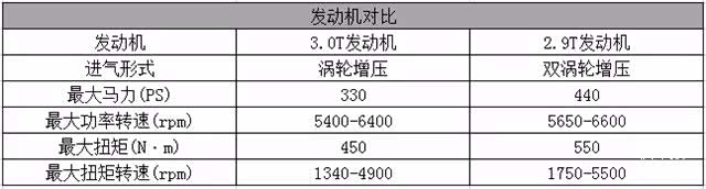 2.9T发动机