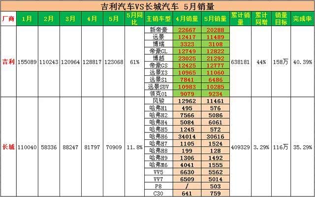 销量遭遇瓶颈 证券公司降低长城汽车股票目标