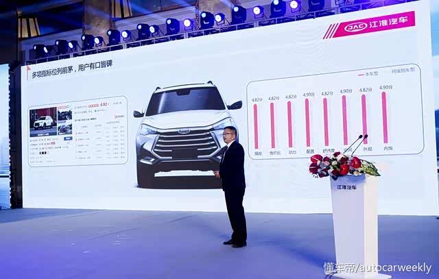 瑞风S7超级版自带安全黑科技,江淮或将涅盘重