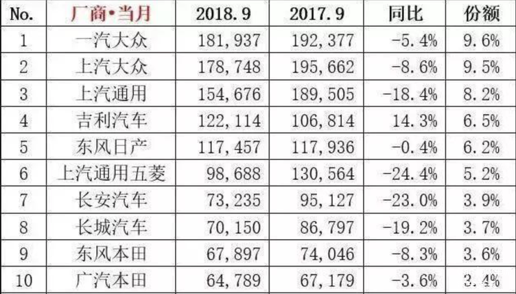 销量，机动车销量