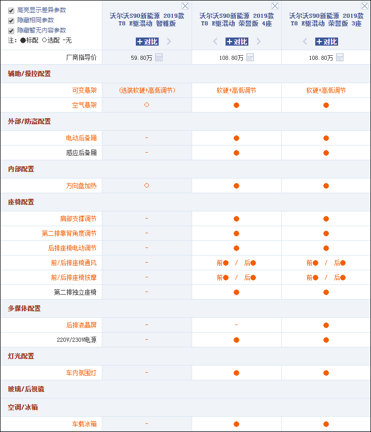 沃尔沃s90 t8与宝马530le哪个更好?