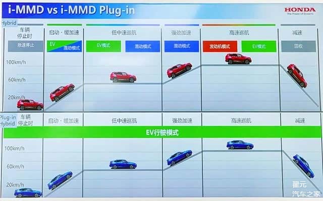 汽车技术,本田广州车展