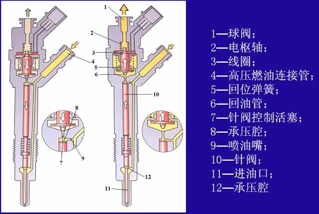 柴油机电控燃油喷射系统技术解析