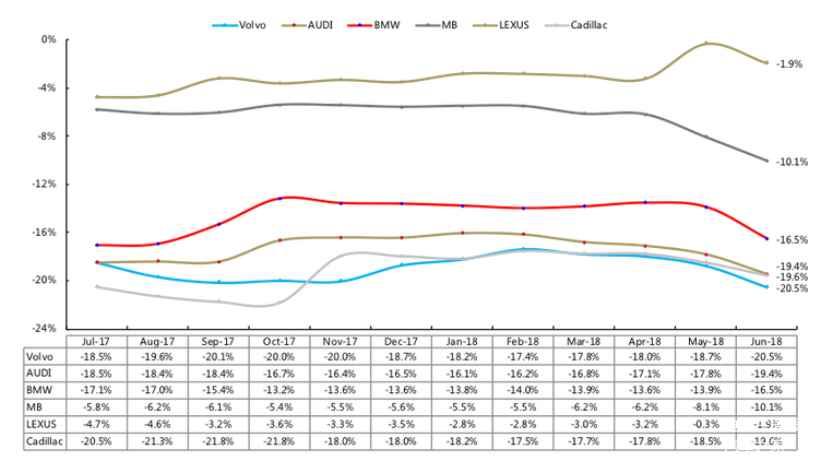 宝马市场分析,2018上半年宝马市场分析报告