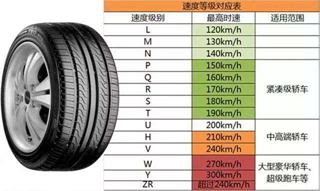 详解轮胎上的数字、字母及记号含义!让你换胎