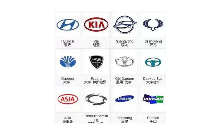 SUV,销量,8月韩国汽车销量 SUV,销量,8月韩国汽车销量