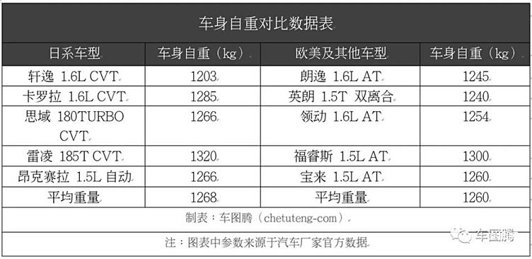 日系车,汽车油耗