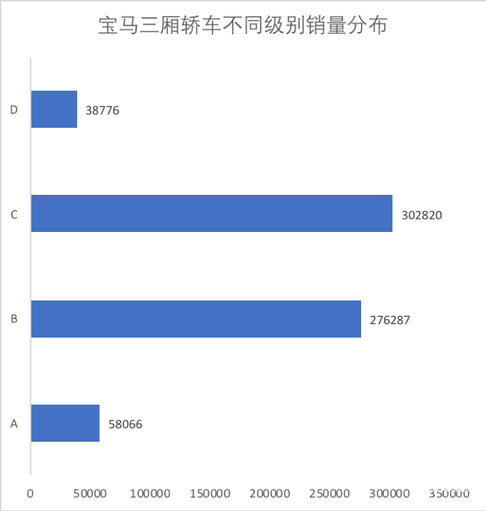 宝马市场分析,2018上半年宝马市场分析报告
