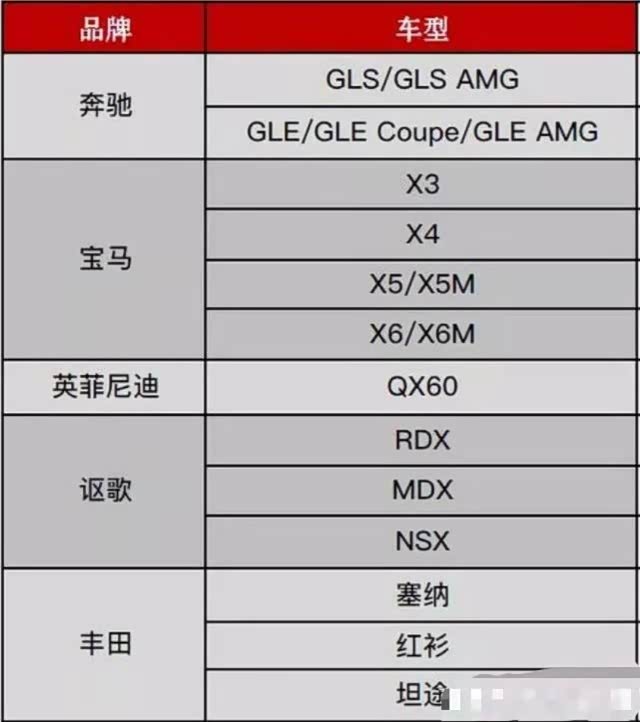 中美贸易战停止!浅谈贸易战对平行进口车的影