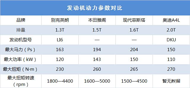 同样排量的发动机真的就一样吗?答案太意外了,后悔现在才知道