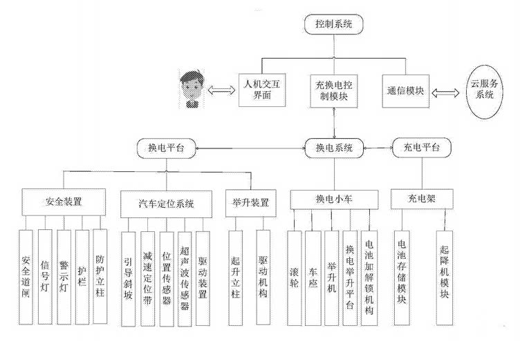 蔚来汽车换电技术,换电技术