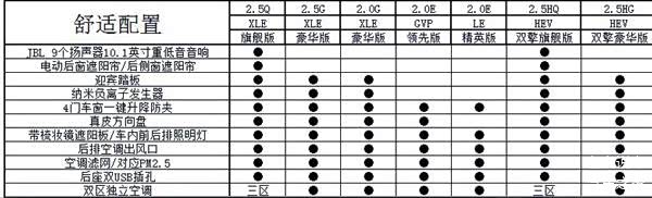 全新一代凯美瑞,凯美瑞配置