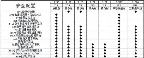 全新一代凯美瑞,凯美瑞配置