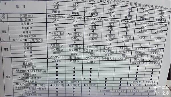 全新一代凯美瑞,凯美瑞配置