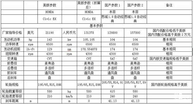国内税收的标准 5