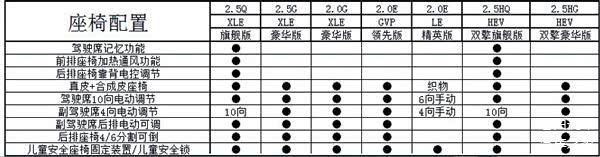 全新一代凯美瑞,凯美瑞配置