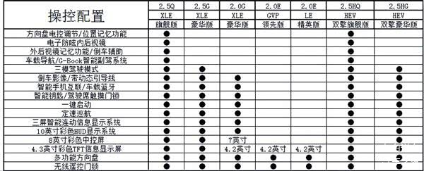 全新一代凯美瑞,凯美瑞配置