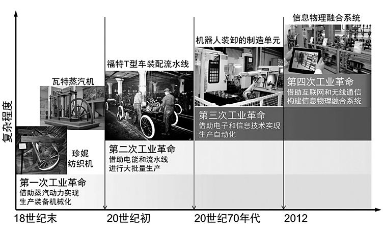 叫赡养人口数_人口普查(2)