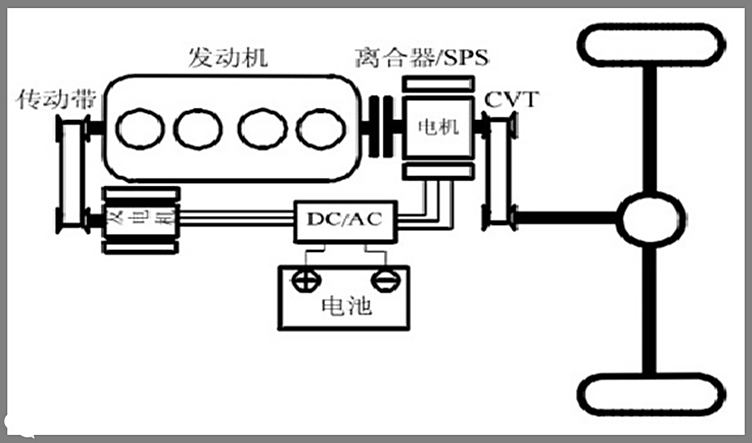 上圖是日產tino混合動力車的動力系統結構圖,同樣是通過離合器來