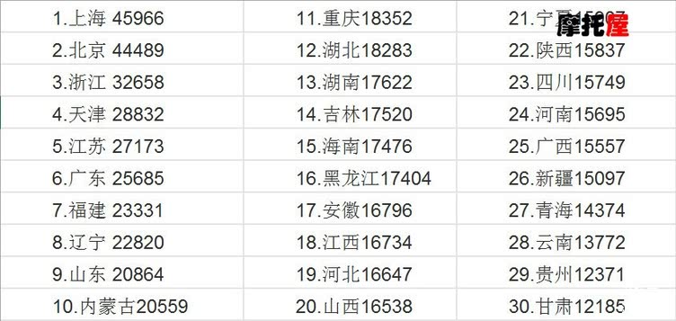 GDP能反映生产力吗_美国经济增长究竟能否重回3